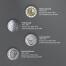 Innenansicht: Porträts der Bundeskanzler auf 2 DM (Euro) Umlaufmünzen